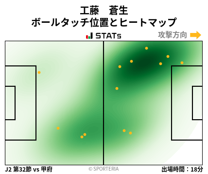 ヒートマップ - 工藤　蒼生