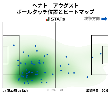 ヒートマップ - ヘナト　アウグスト