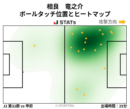ヒートマップ - 相良　竜之介