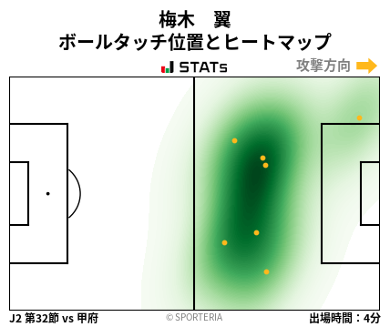 ヒートマップ - 梅木　翼