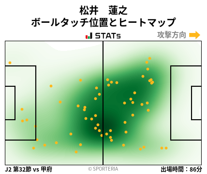 ヒートマップ - 松井　蓮之