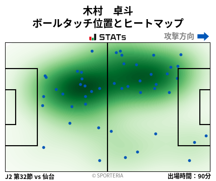 ヒートマップ - 木村　卓斗