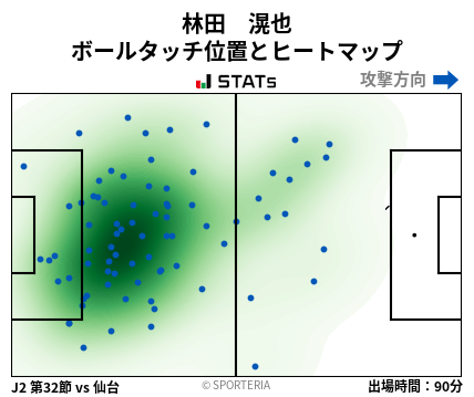 ヒートマップ - 林田　滉也