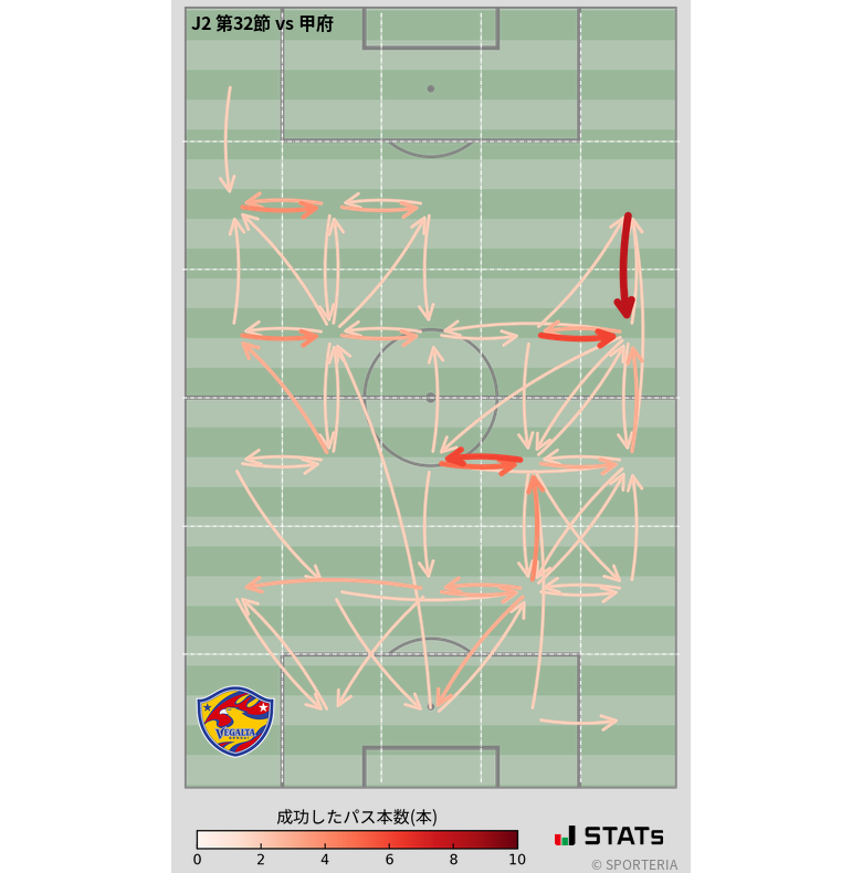 エリア間パス図