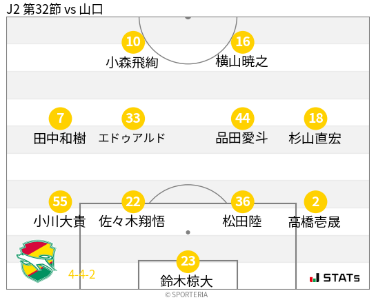 フォーメーション図