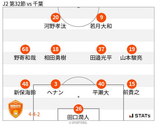 フォーメーション図