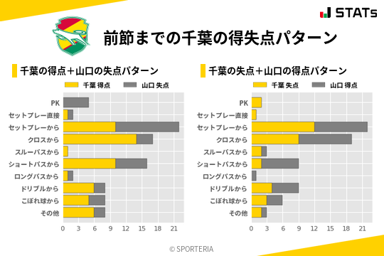 得失点パターン