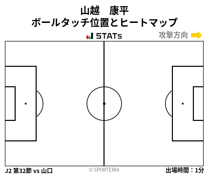 ヒートマップ - 山越　康平