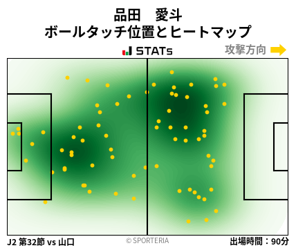 ヒートマップ - 品田　愛斗