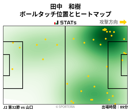 ヒートマップ - 田中　和樹