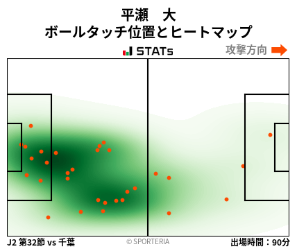 ヒートマップ - 平瀬　大