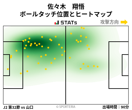 ヒートマップ - 佐々木　翔悟