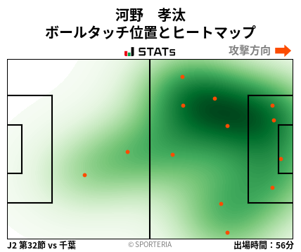ヒートマップ - 河野　孝汰