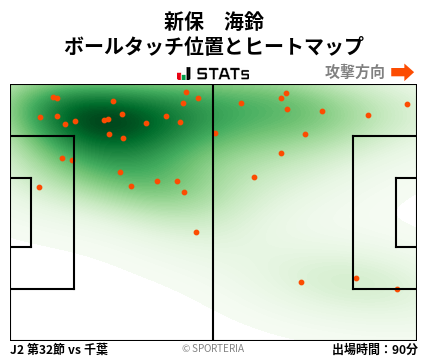 ヒートマップ - 新保　海鈴