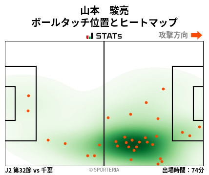 ヒートマップ - 山本　駿亮