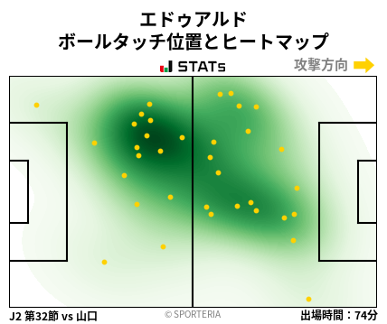 ヒートマップ - エドゥアルド