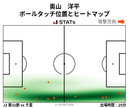 ヒートマップ - 奥山　洋平