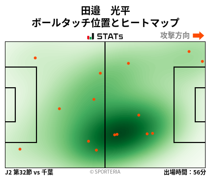 ヒートマップ - 田邉　光平