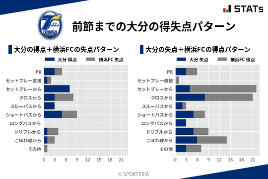 得失点パターン