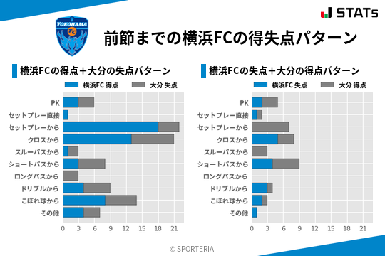 得失点パターン