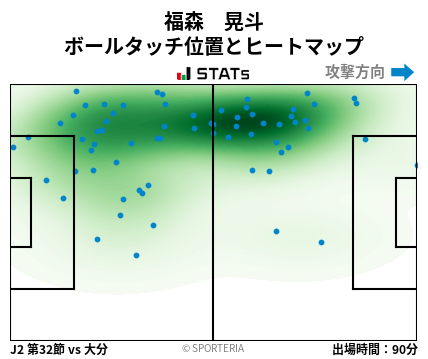 ヒートマップ - 福森　晃斗