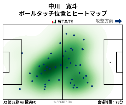 ヒートマップ - 中川　寛斗