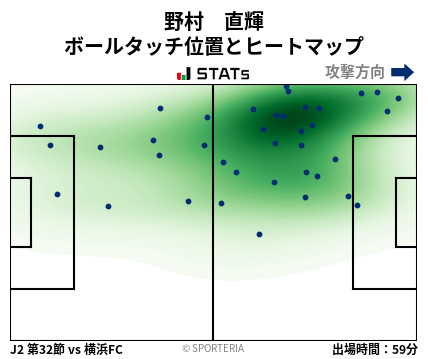 ヒートマップ - 野村　直輝