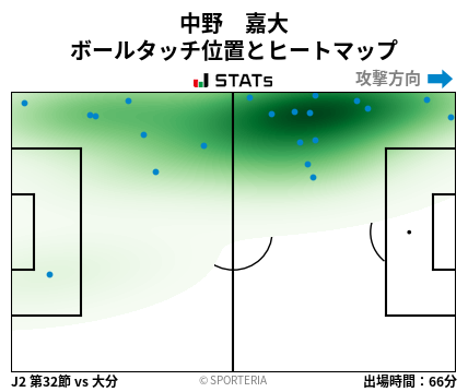 ヒートマップ - 中野　嘉大
