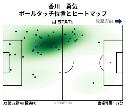 ヒートマップ - 香川　勇気
