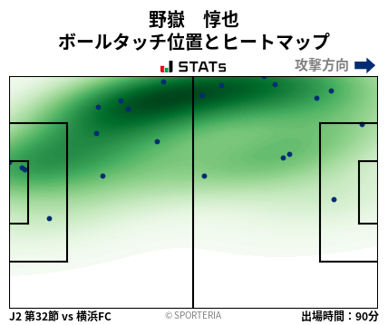 ヒートマップ - 野嶽　惇也