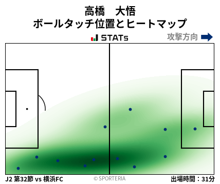 ヒートマップ - 高橋　大悟