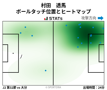 ヒートマップ - 村田　透馬