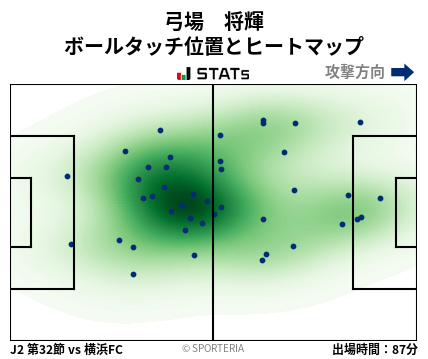 ヒートマップ - 弓場　将輝