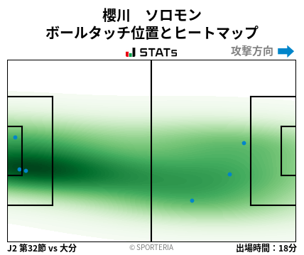 ヒートマップ - 櫻川　ソロモン