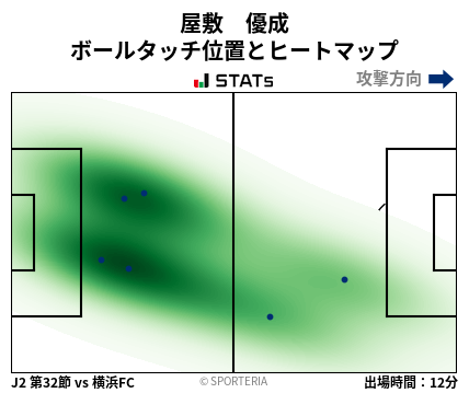 ヒートマップ - 屋敷　優成