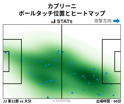 ヒートマップ - カプリーニ