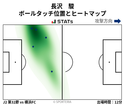 ヒートマップ - 長沢　駿