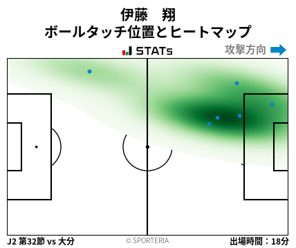 ヒートマップ - 伊藤　翔