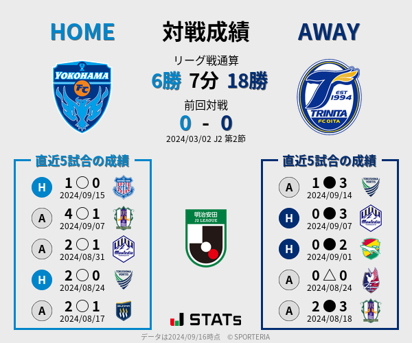 前節までの対戦成績