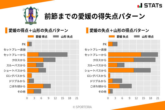 得失点パターン