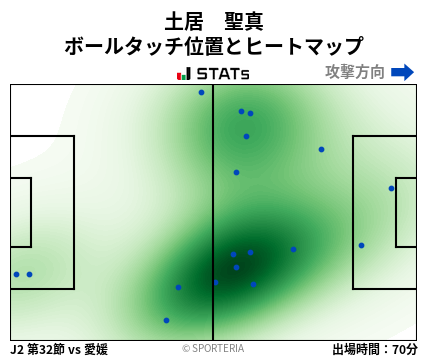 ヒートマップ - 土居　聖真