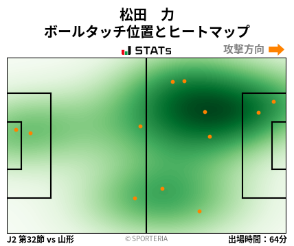 ヒートマップ - 松田　力