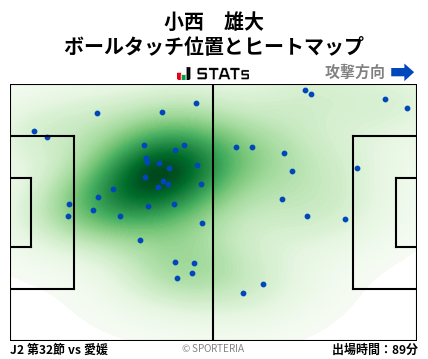 ヒートマップ - 小西　雄大