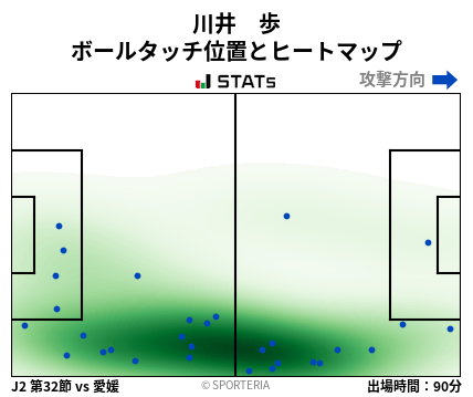 ヒートマップ - 川井　歩
