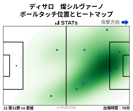 ヒートマップ - ディサロ　燦シルヴァーノ