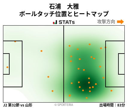 ヒートマップ - 石浦　大雅