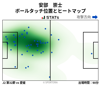ヒートマップ - 安部　崇士