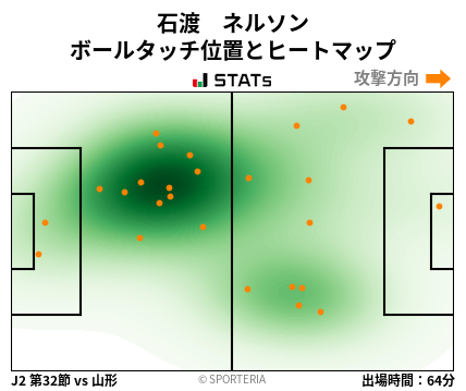 ヒートマップ - 石渡　ネルソン