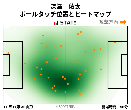 ヒートマップ - 深澤　佑太