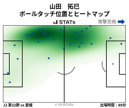 ヒートマップ - 山田　拓巳